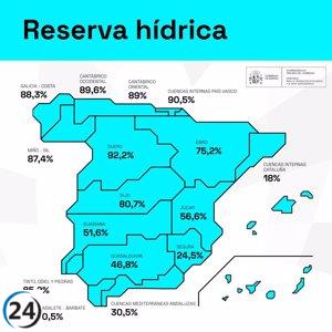 Las reservas de agua en los ríos Guadiana y Tajo aumentan durante la última semana.