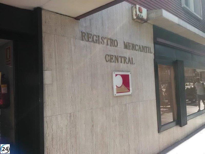 Extremadura experimenta una caída del 4,7% en la creación de empresas, marcando la única baja en el país.