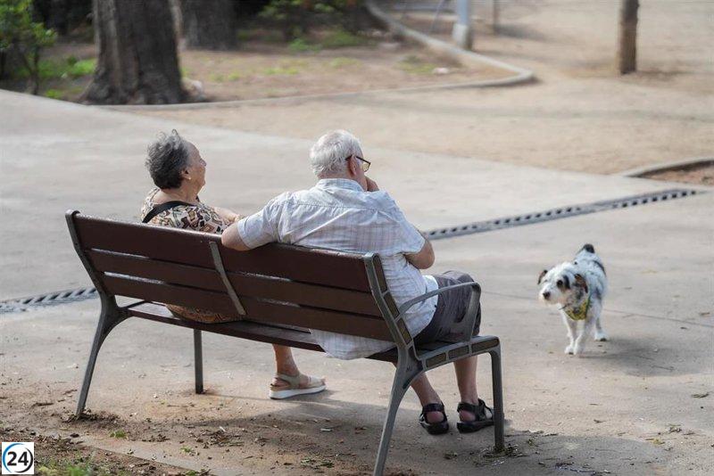 Extremadura sigue liderando la lista de pensiones más bajas de España, alcanzando los 1.111 euros tras un aumento del 5%.