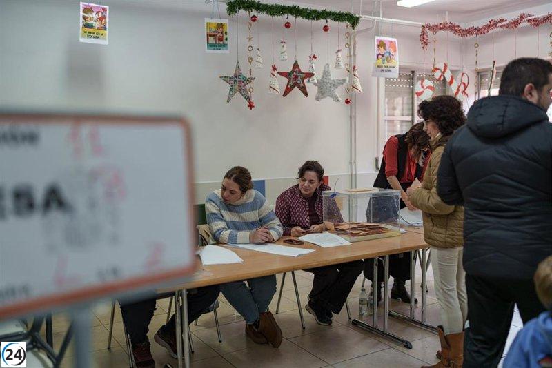 Actividad electoral en Extremadura a las 14 horas: 35,74% de participación, seis puntos por debajo de 2023.