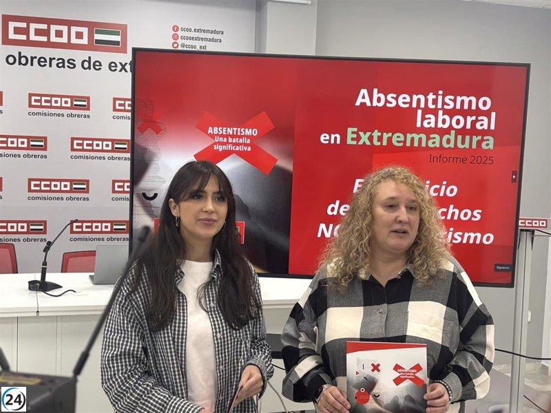 CCOO revela que casi el 90% del absentismo en Extremadura se debe a permisos legítimos.